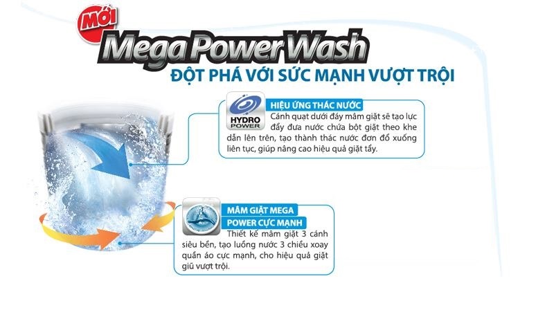 Mâm giặt Mega Power Wash kết hợp thác nước đôi giặt sạch mạnh mẽ, giảm xoắn rối tối đa