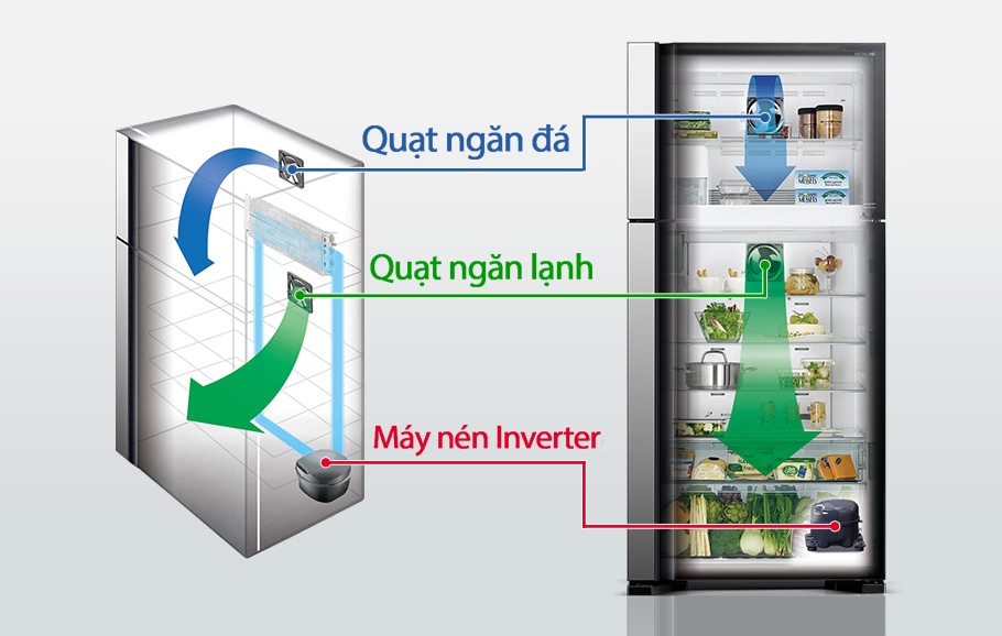 Tủ lạnh Hitachi 339 lít R-FG450PGV8 (GBK) có máy nén Inverter làm lạnh cực mạnh