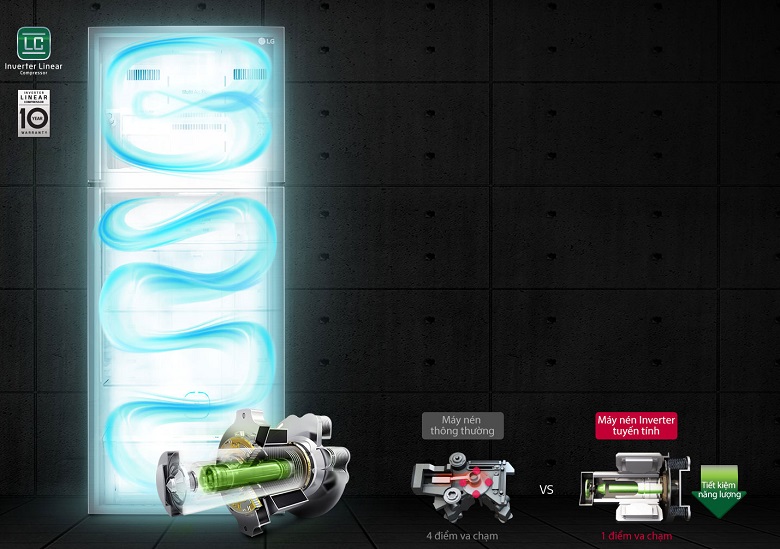 Công nghệ Inverter - Tủ lạnh LG Inverter 315 lít GN-D315PS