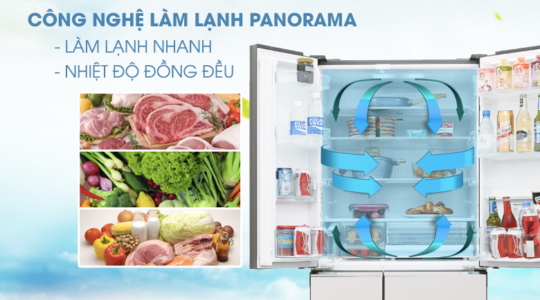 Công nghệ Panorama - Tủ lạnh Panasonic Inverter 589 lít NR-F603GT-X2