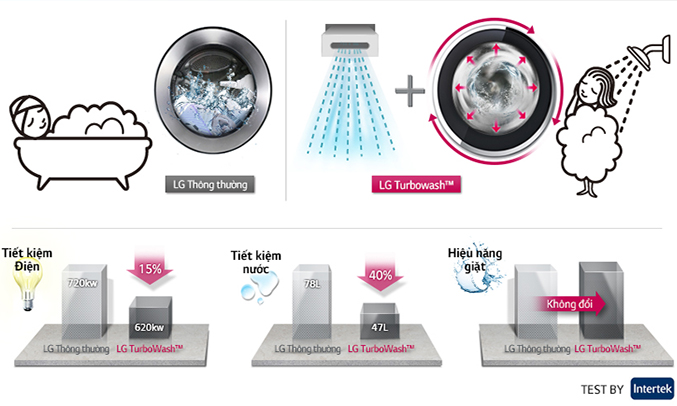 Máy giặt LG F2514DTGW hoạt động bền bỉ