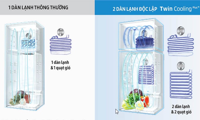 Tủ lạnh Samsung RT35K5982BS với thiết kế 2 dàn lạnh độc lập
