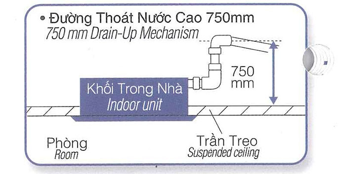 Điều Hòa Âm Trần Cassette Panasonic 1 Chiều 45.000 BTU (S-45PU1H5/U-45PV1H8) 